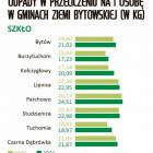 Fotka nr 1 z 4