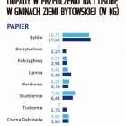 Fotka nr 2 z 4