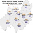 wzrost