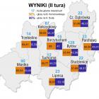 wyniki