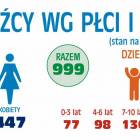 Fotka nr 1 z 2